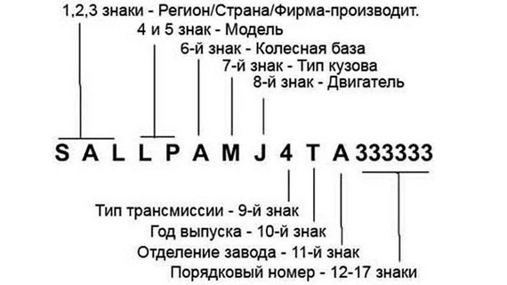 Расшифровка VIN-кода Расшифровка VIN-кода